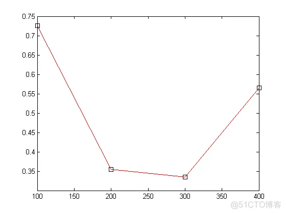 【matlab】plot_显示图片_02